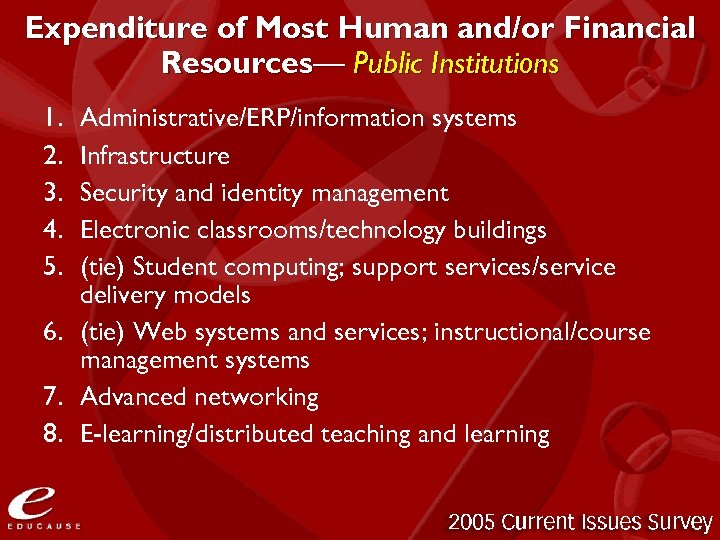 Expenditure of Most Human and/or Financial Resources— Public Institutions 1. 2. 3. 4. 5.