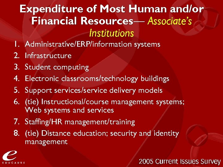 Expenditure of Most Human and/or Financial Resources— Associate’s Institutions 1. 2. 3. 4. 5.