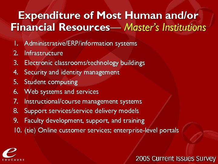 Expenditure of Most Human and/or Financial Resources— Master’s Institutions 1. 2. 3. 4. 5.