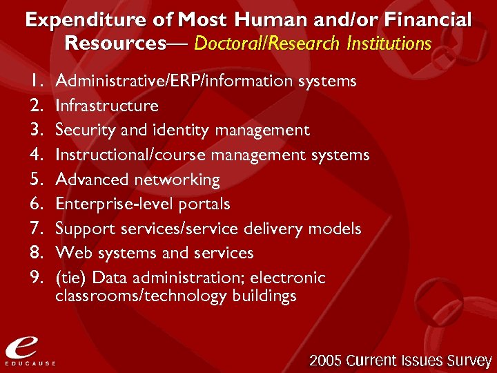 Expenditure of Most Human and/or Financial Resources— Doctoral/Research Institutions 1. 2. 3. 4. 5.