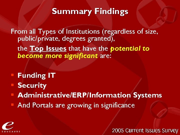 Summary Findings From all Types of Institutions (regardless of size, public/private, degrees granted), the