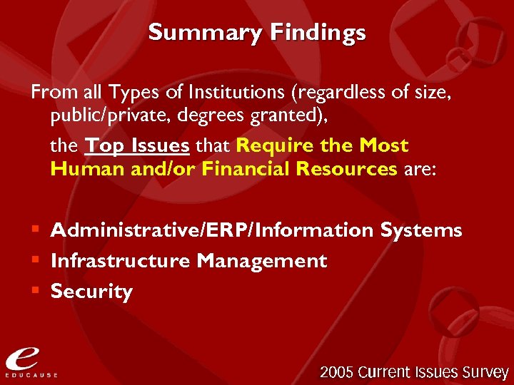 Summary Findings From all Types of Institutions (regardless of size, public/private, degrees granted), the