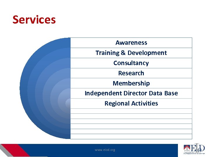 Services Awareness Training & Development Consultancy Research Membership Independent Director Data Base Regional Activities