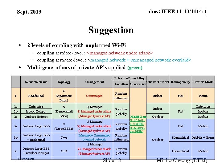 doc. : IEEE 11 -13/1114 r 1 Sept. 2013 Suggestion • 2 levels of