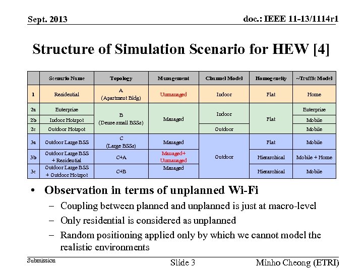 doc. : IEEE 11 -13/1114 r 1 Sept. 2013 Structure of Simulation Scenario for