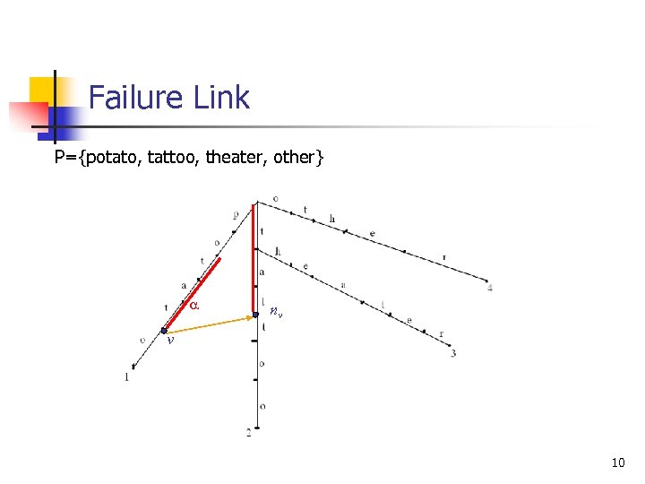 Failure Link P={potato, tattoo, theater, other} a nv v 10 