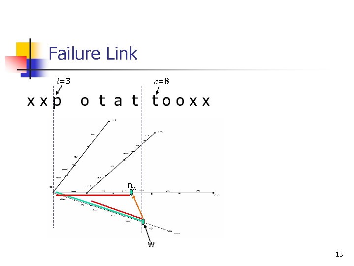 Failure Link l=3 xxp c=8 o t a t tooxx nw w 13 