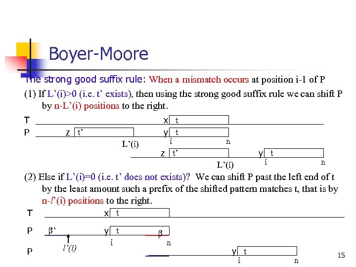 Boyer-Moore The strong good suffix rule: When a mismatch occurs at position i-1 of