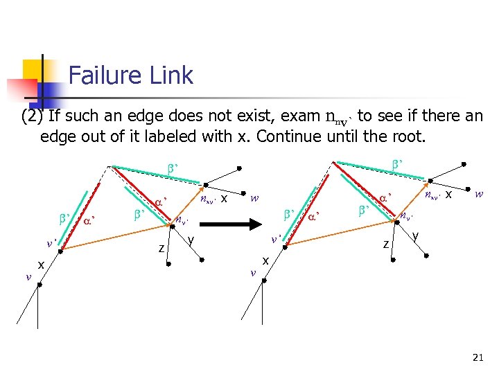 Failure Link (2) If such an edge does not exist, exam nnv` to see