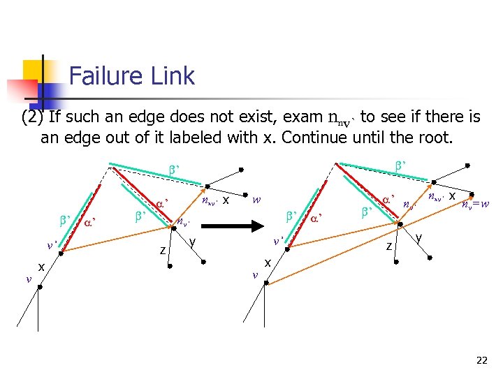 Failure Link (2) If such an edge does not exist, exam nnv` to see