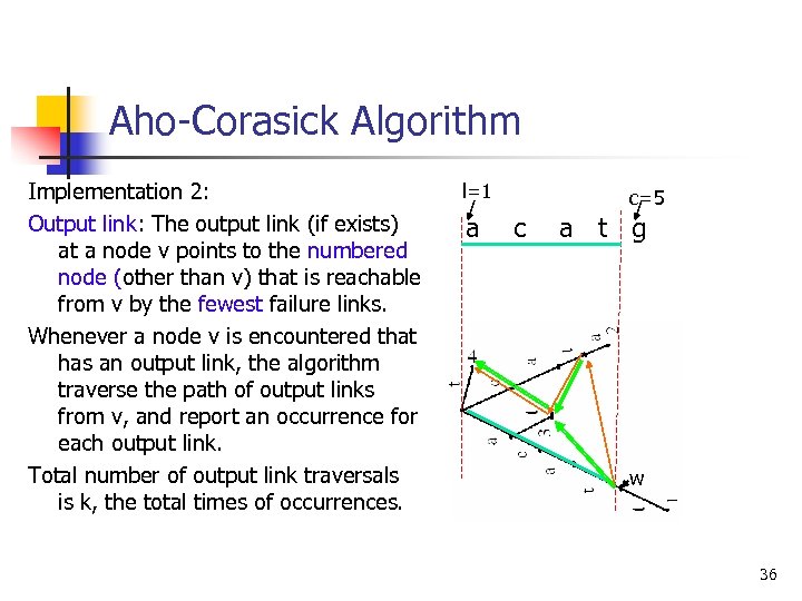 Aho-Corasick Algorithm Implementation 2: Output link: The output link (if exists) at a node