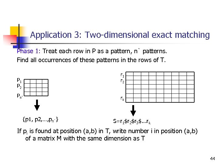 Application 3: Two-dimensional exact matching Phase 1: Treat each row in P as a