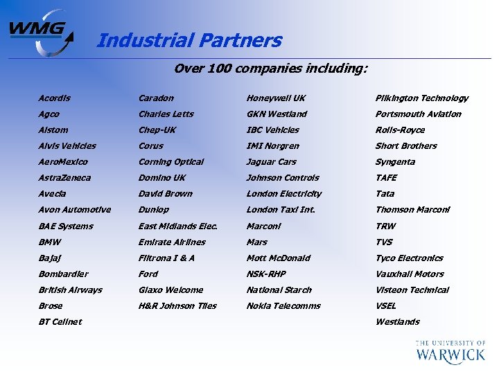 Industrial Partners Over 100 companies including: Acordis Caradon Honeywell UK Pilkington Technology Agco Charles