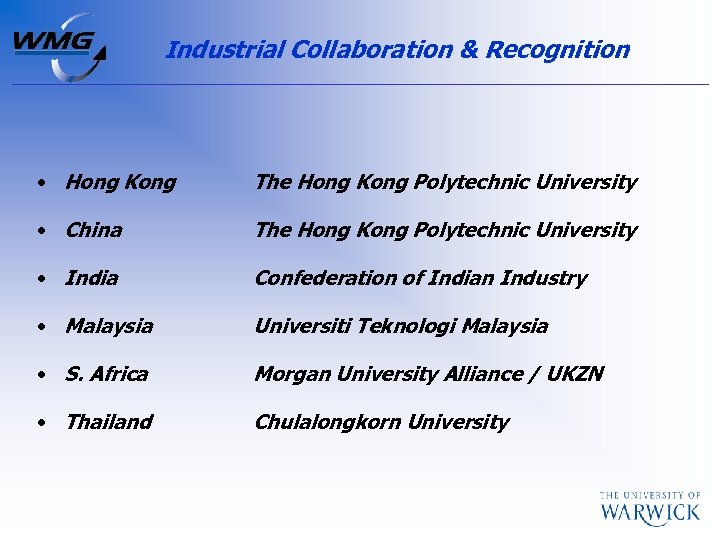 Industrial Collaboration & Recognition • Hong Kong The Hong Kong Polytechnic University • China