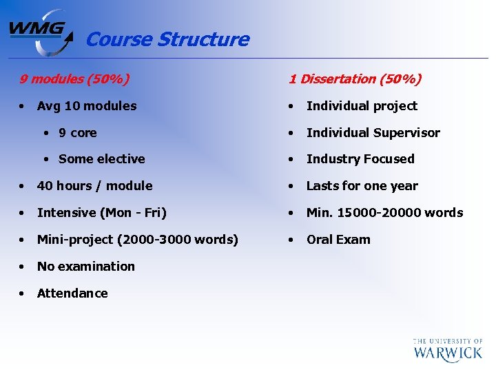 Course Structure 9 modules (50%) 1 Dissertation (50%) • • Individual project • 9