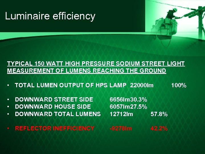 Luminaire efficiency TYPICAL 150 WATT HIGH PRESSURE SODIUM STREET LIGHT MEASUREMENT OF LUMENS REACHING