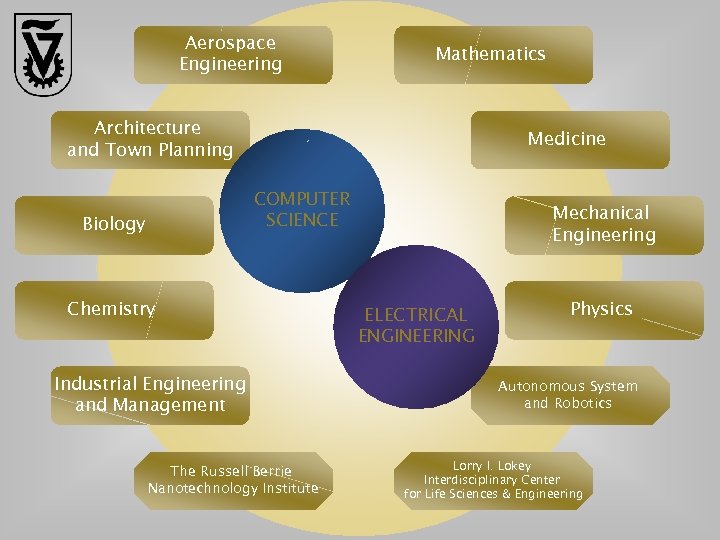 Aerospace Engineering Mathematics Architecture and Town Planning Medicine COMPUTER SCIENCE Biology Chemistry Industrial Engineering