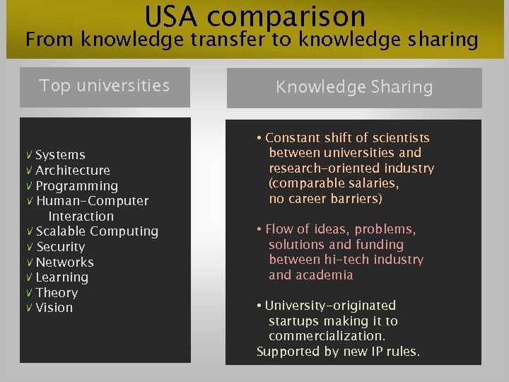 USA comparison From knowledge transfer to knowledge sharing Top universities V Systems V Architecture