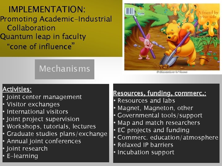 IMPLEMENTATION: Promoting Academic-Industrial Collaboration Quantum leap in faculty “cone of influence” Mechanisms Activities: •