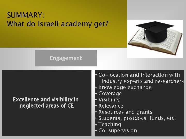 SUMMARY: What do Israeli academy get? Engagement Excellence and visibility in neglected areas of