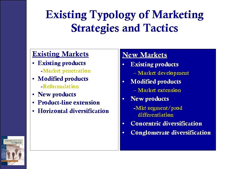 Existing Typology of Marketing Strategies and Tactics Existing Markets New Markets • Existing products