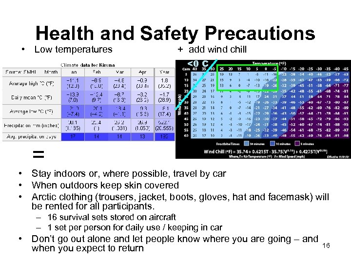 Health and Safety Precautions • Low temperatures + add wind chill <0 C =