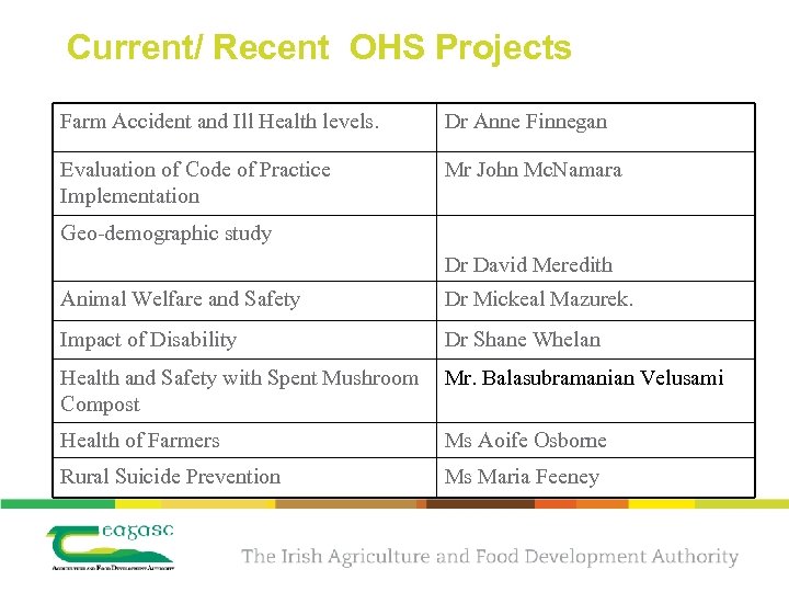 Current/ Recent OHS Projects Farm Accident and Ill Health levels. Dr Anne Finnegan Evaluation