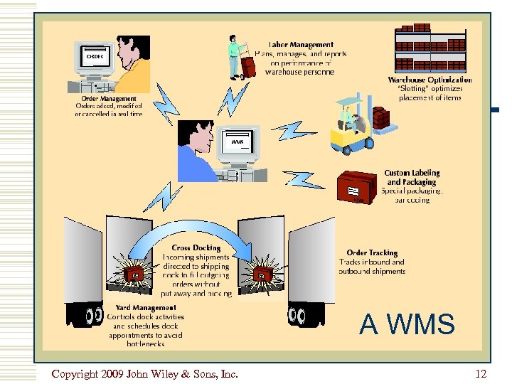 A WMS Copyright 2009 John Wiley & Sons, Inc. 12 