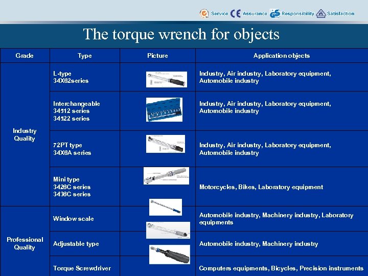 The torque wrench for objects Grade Type Picture Application objects L-type 34 X 62