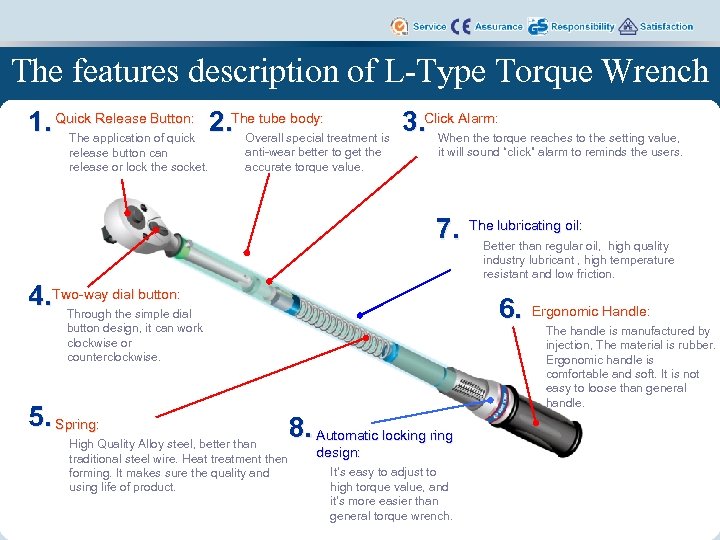 The features description of L-Type Torque Wrench body: Release 1. Quick application. Button: 2.