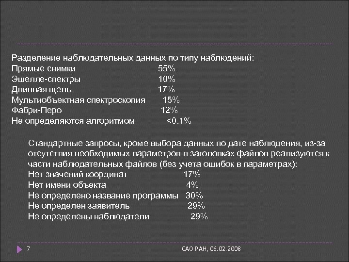Разделение наблюдательных данных по типу наблюдений: Прямые снимки 55% Эшелле-спектры 10% Длинная щель 17%