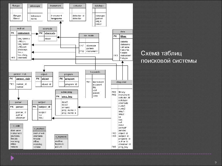 Схема таблиц поисковой системы 9 