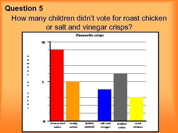 Question 5 How many children didn’t vote for roast chicken or salt and vinegar