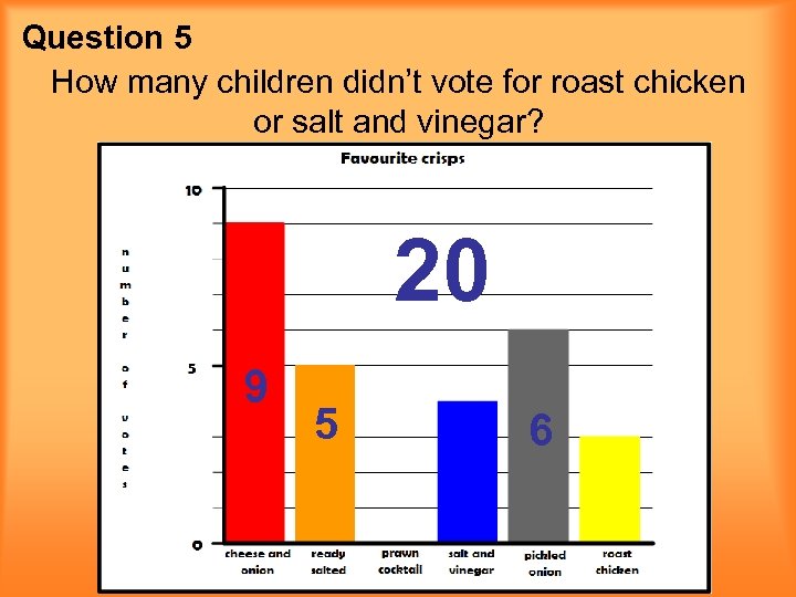 Question 5 How many children didn’t vote for roast chicken or salt and vinegar?