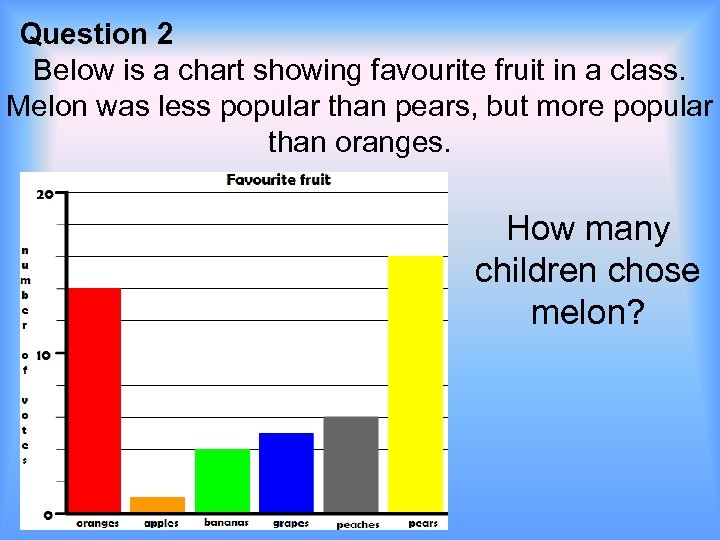 Question 2 Below is a chart showing favourite fruit in a class. Melon was