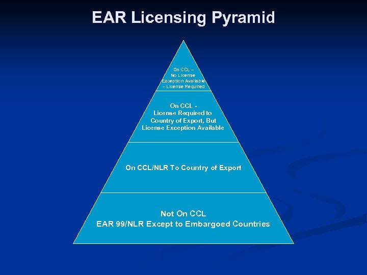 EAR Licensing Pyramid On CCL – No License Exception Available – License Required On