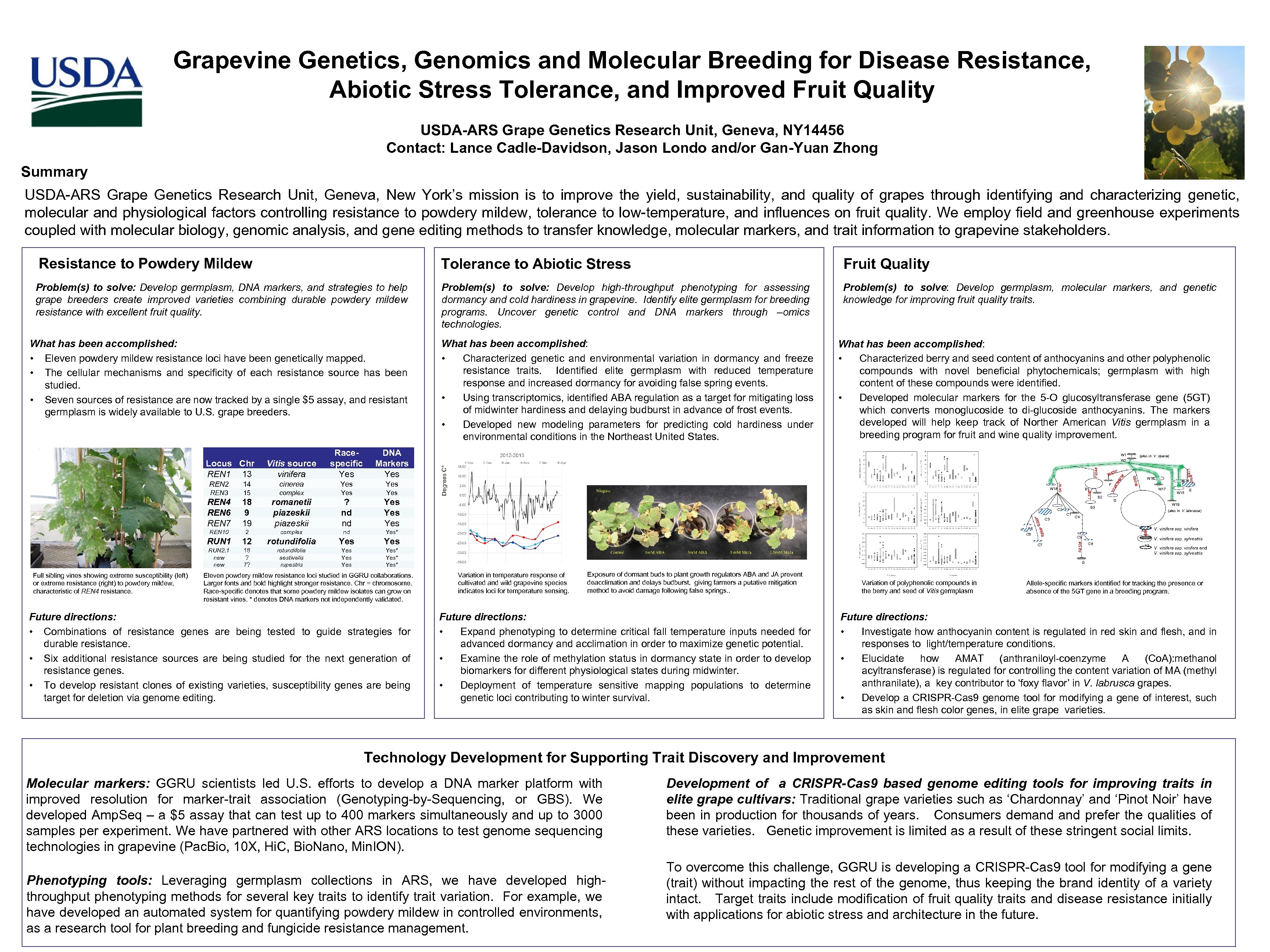Grapevine Genetics, Genomics and Molecular Breeding for Disease Resistance, Abiotic Stress Tolerance, and Improved