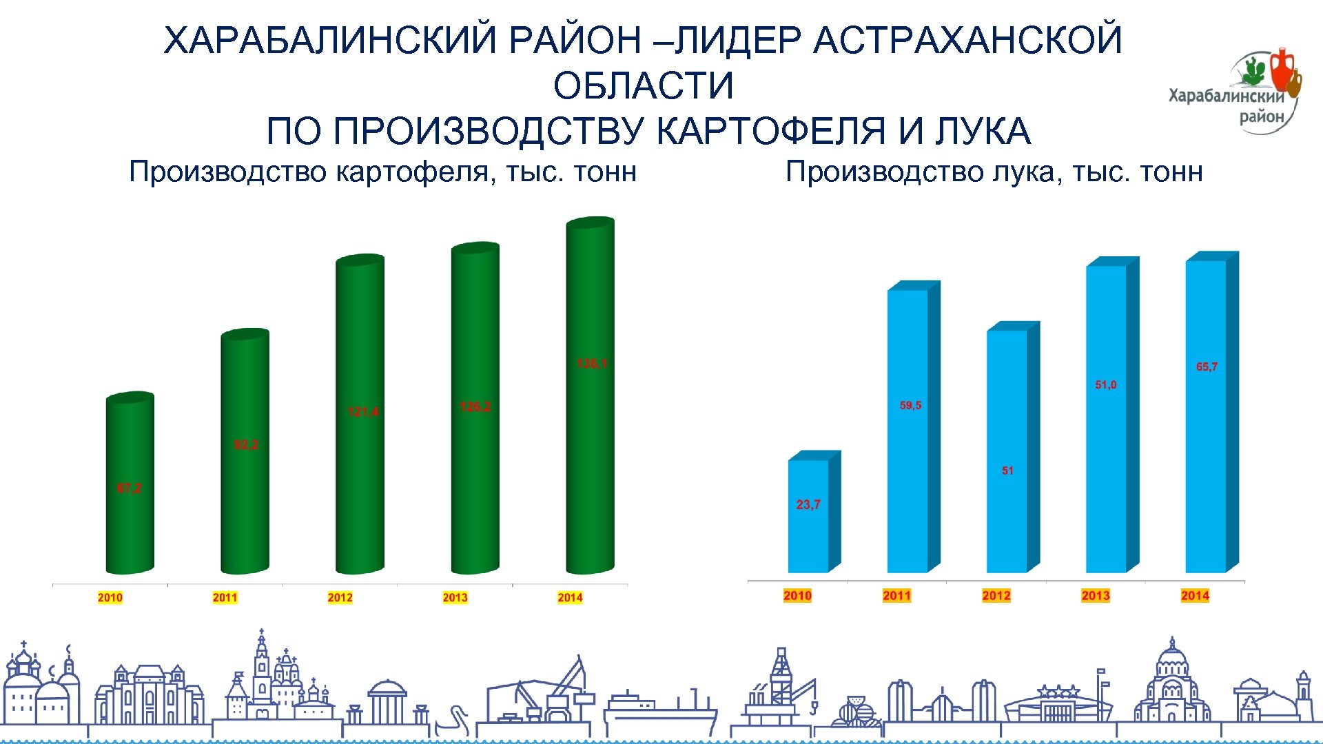 Мониторинг астраханская область