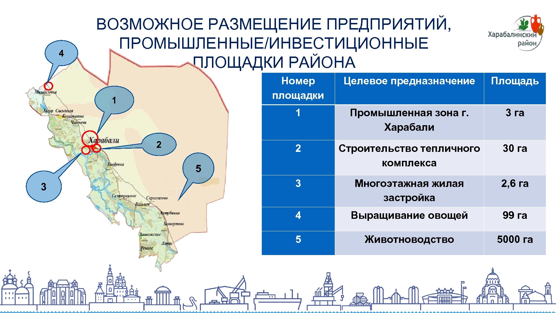 4 ВОЗМОЖНОЕ РАЗМЕЩЕНИЕ ПРЕДПРИЯТИЙ, ПРОМЫШЛЕННЫЕ/ИНВЕСТИЦИОННЫЕ ПЛОЩАДКИ РАЙОНА Номер площадки Промышленная зона г. Харабали 3