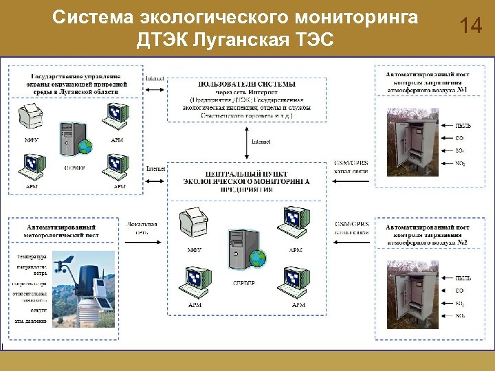Система экологического мониторинга ДТЭК Луганская ТЭС 14 