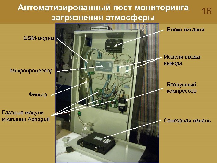Автоматизированный пост мониторинга загрязнения атмосферы 16 Блоки питания GSM-модем Модули вводавывода Микропроцессор Фильтр Газовые