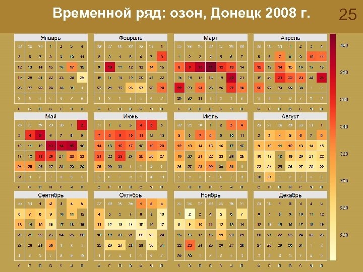 Временной ряд: озон, Донецк 2008 г. 25 