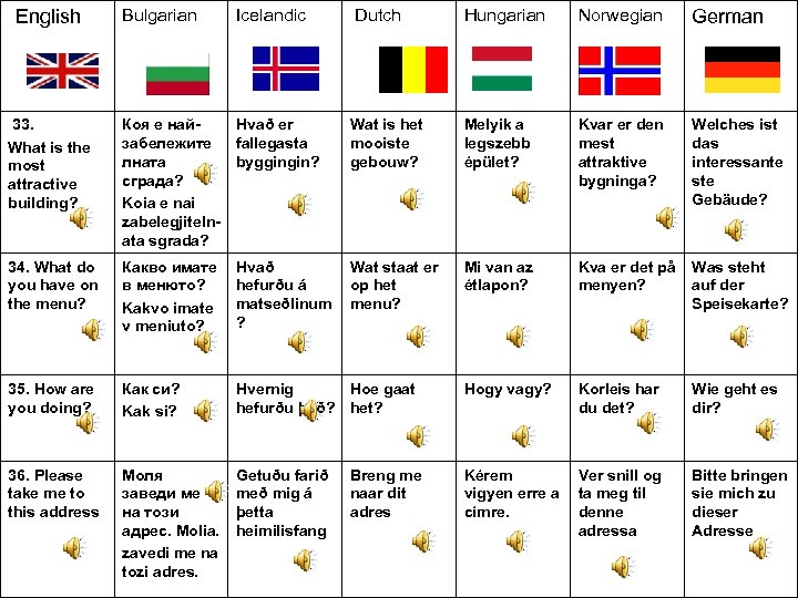 Bulgarian Icelandic 33. What is the most attractive building? Коя е найзабележите лната сграда?