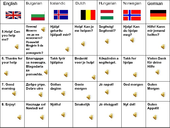 Bulgarian Icelandic Помощ! Mожете ли да ми помогнете? Pomosht! Mogjete li da mi pomognete?