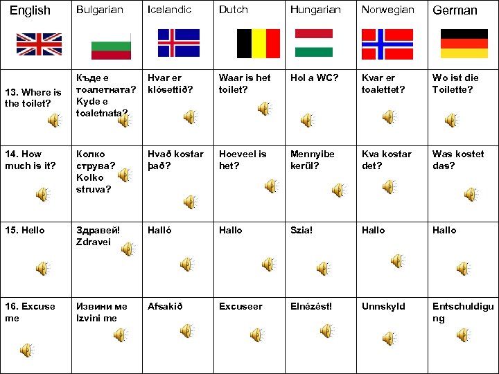 Bulgarian Icelandic Dutch Hungarian Norwegian German Къде е тоалетната? Kyde e toaletnata? Hvar er