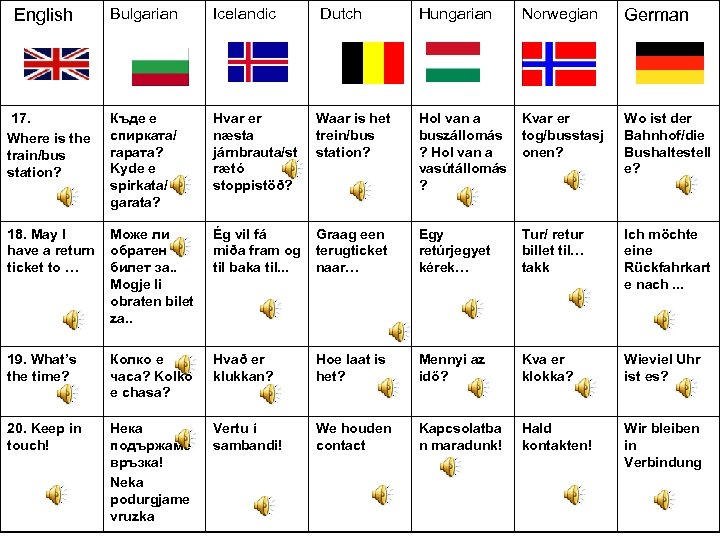 Bulgarian Icelandic 17. Where is the train/bus station? Къде е спирката/ гарата? Kyde e