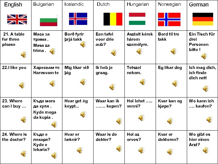 Bulgarian Icelandic 21. A table for three please Маса за трима. Masa za trima.