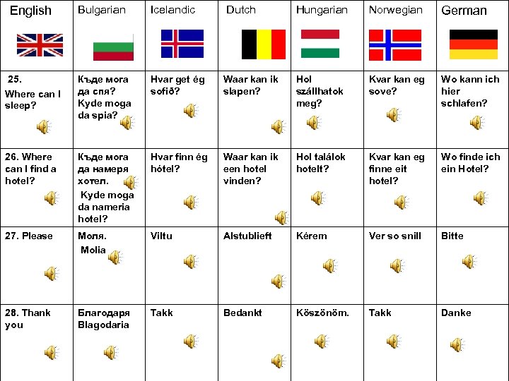 English Bulgarian Icelandic 25. Where can I sleep? Къде мога да спя? Kyde moga