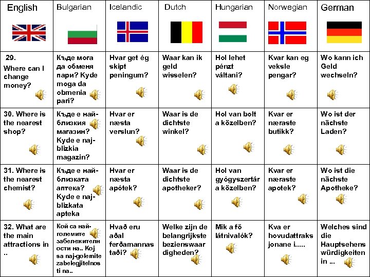 Bulgarian Icelandic 29. Where can I change money? Къде мога да обменя пари? Kyde