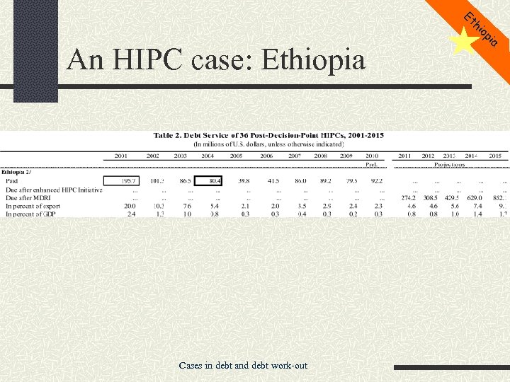 Et hi op An HIPC case: Ethiopia Cases in debt and debt work-out ia